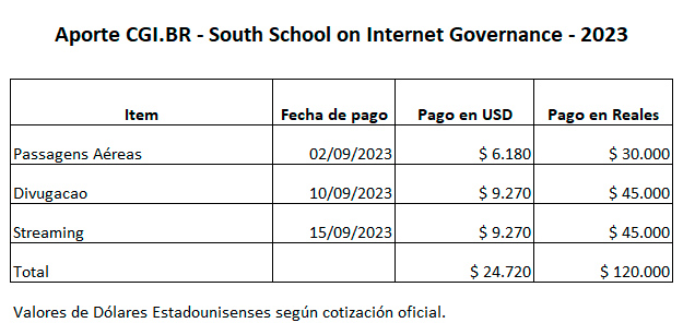 Aporte CGI.BR