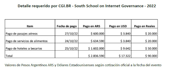 Aporte CGI.BR